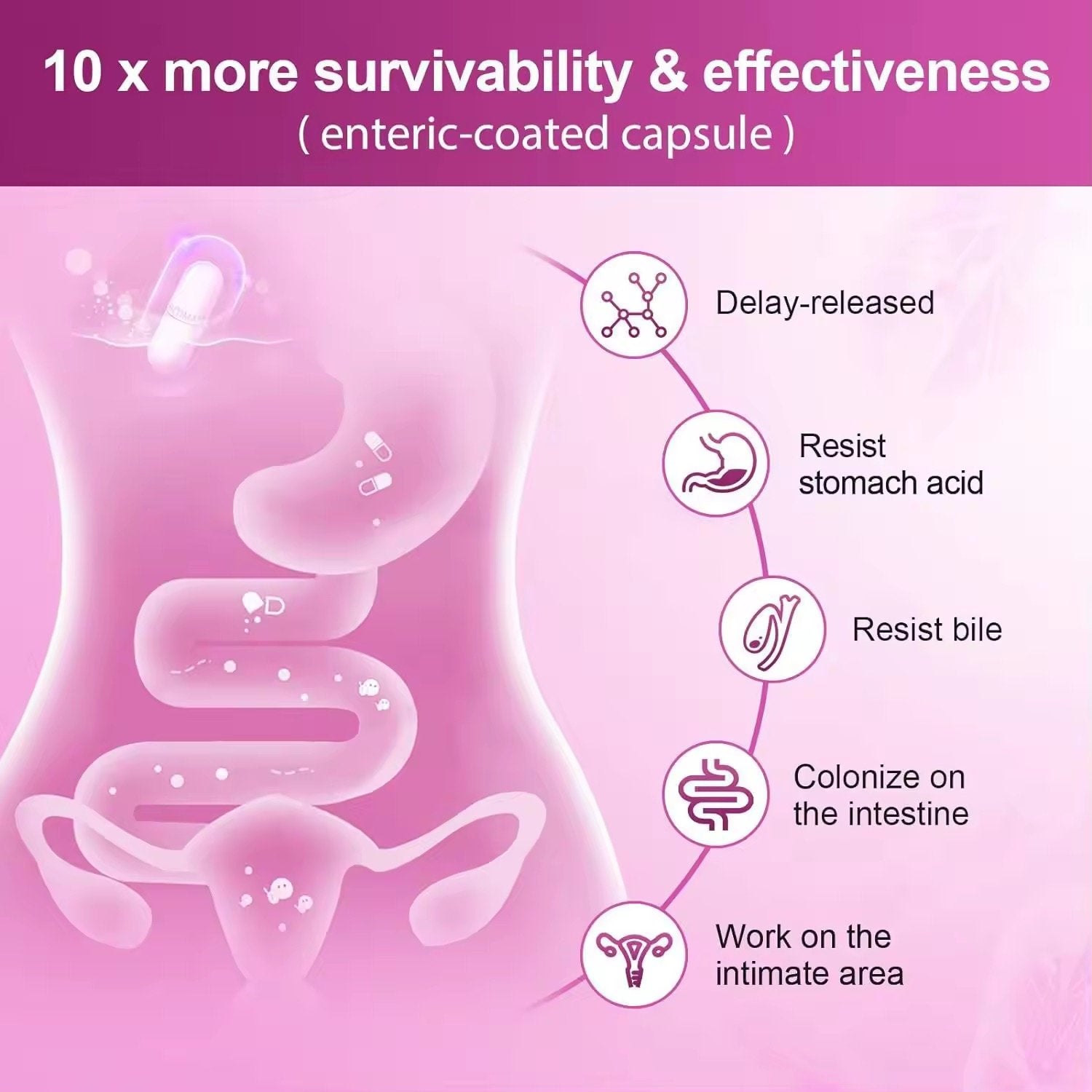 FMstyles Women’s Probiotics 100 Billion CFUs with D-Mannose, Cranberry, Prebiotics, Digestive Enzymes, 31 Strains, 90 Veggie Capsules, Vaginal and Urinary Health Support